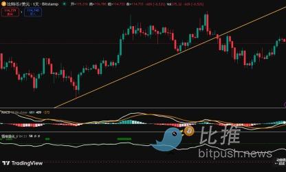 BTC周观察：反弹「盛宴」可能已接近尾声&#8230;