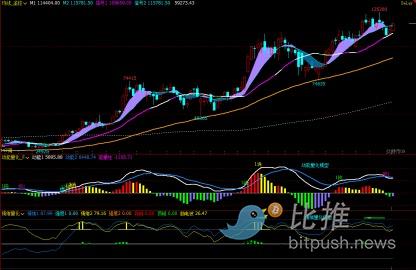 BTC周观察：反弹「盛宴」可能已接近尾声&#8230;