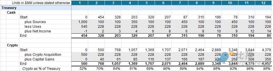 DAT经济学：它与ETFs、SPACs 和底层资产究竟有何不同？