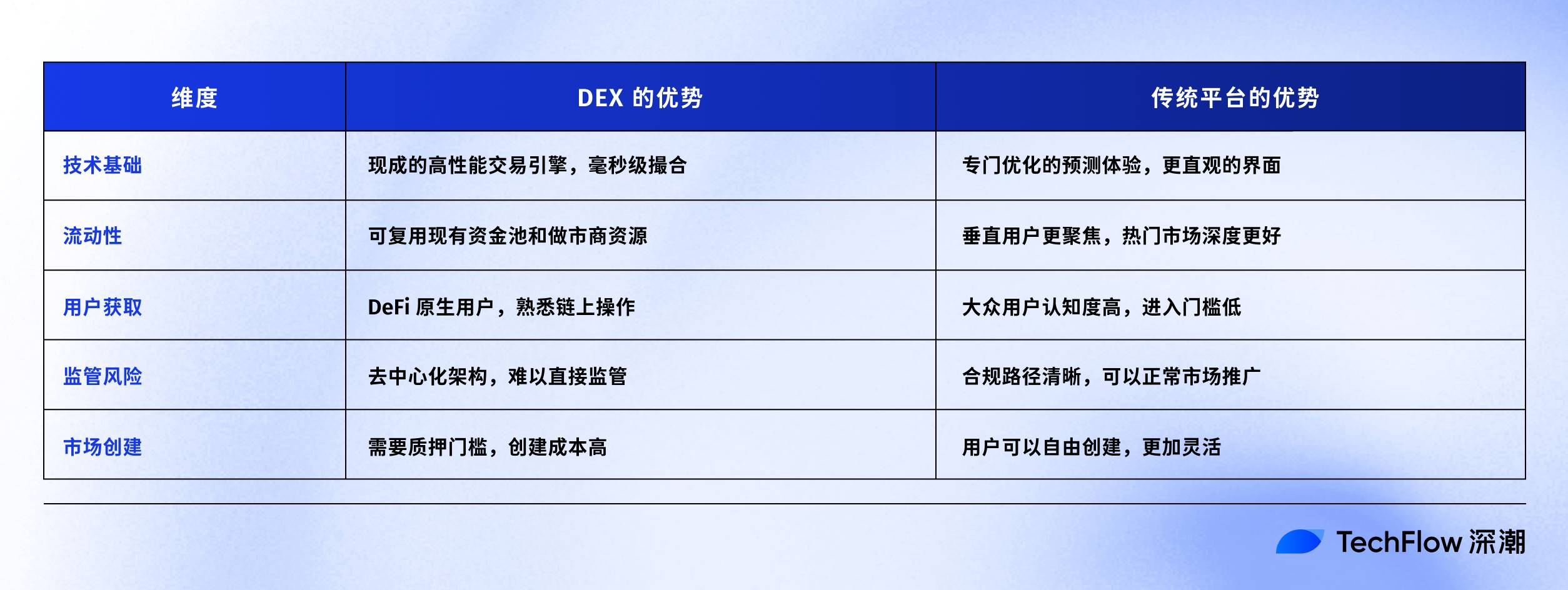 Hyperliquid 新提案：DEX 巨头进军预测市场，联手 Kalshi 挑战 Polymarket