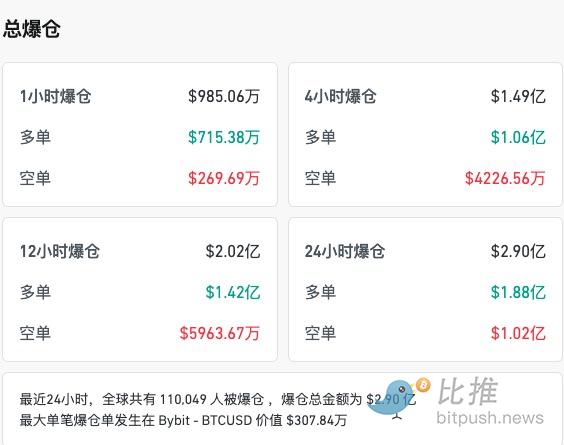 降息预期兑现，市场“躺平”陷入观望