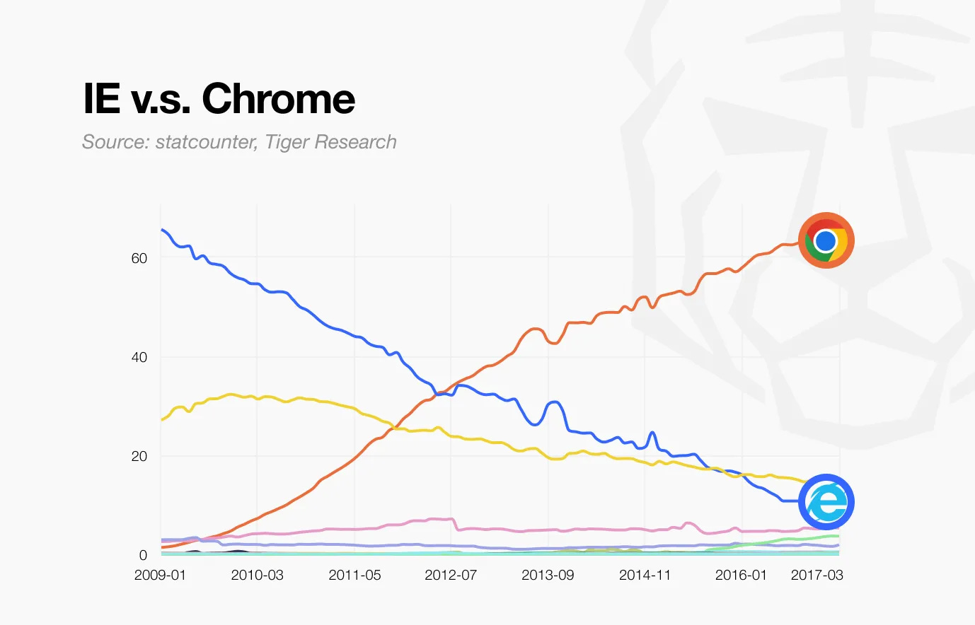 TGE在即，Plasma如何成为稳定币领域的「Chrome」？
