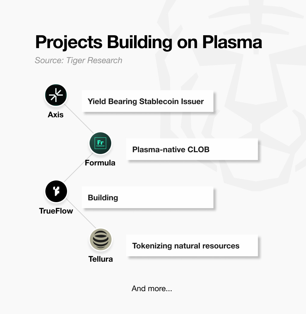 TGE在即，Plasma如何成为稳定币领域的「Chrome」？