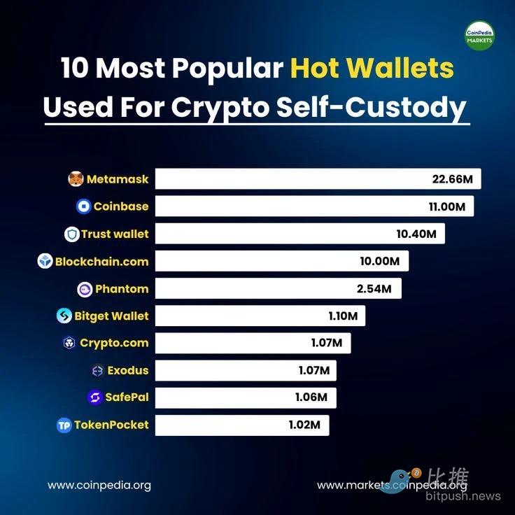 发币+Hyperliquid交互，MetaMask要把流量吃干榨净