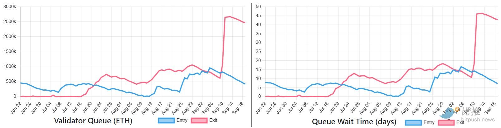 Fusaka “超级升级”定档 12 月，ETH 能否直冲 5000 美元？