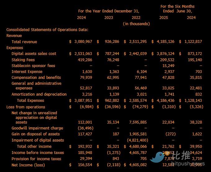 BitGo冲刺纽交所IPO，加密「托管」第一股来了！