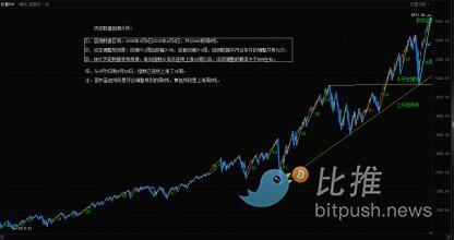 生命线之上持股为主，警惕单日宽幅震荡！