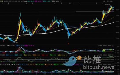 标普指数多指标发出调整信号，警惕下跌风险！