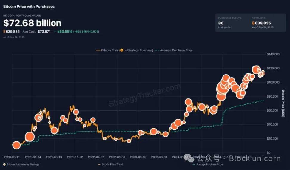 泡沫之后：DAT神话的终结