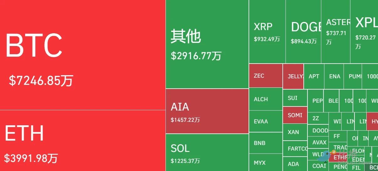 比特币，已经默默来到了12.5万美元