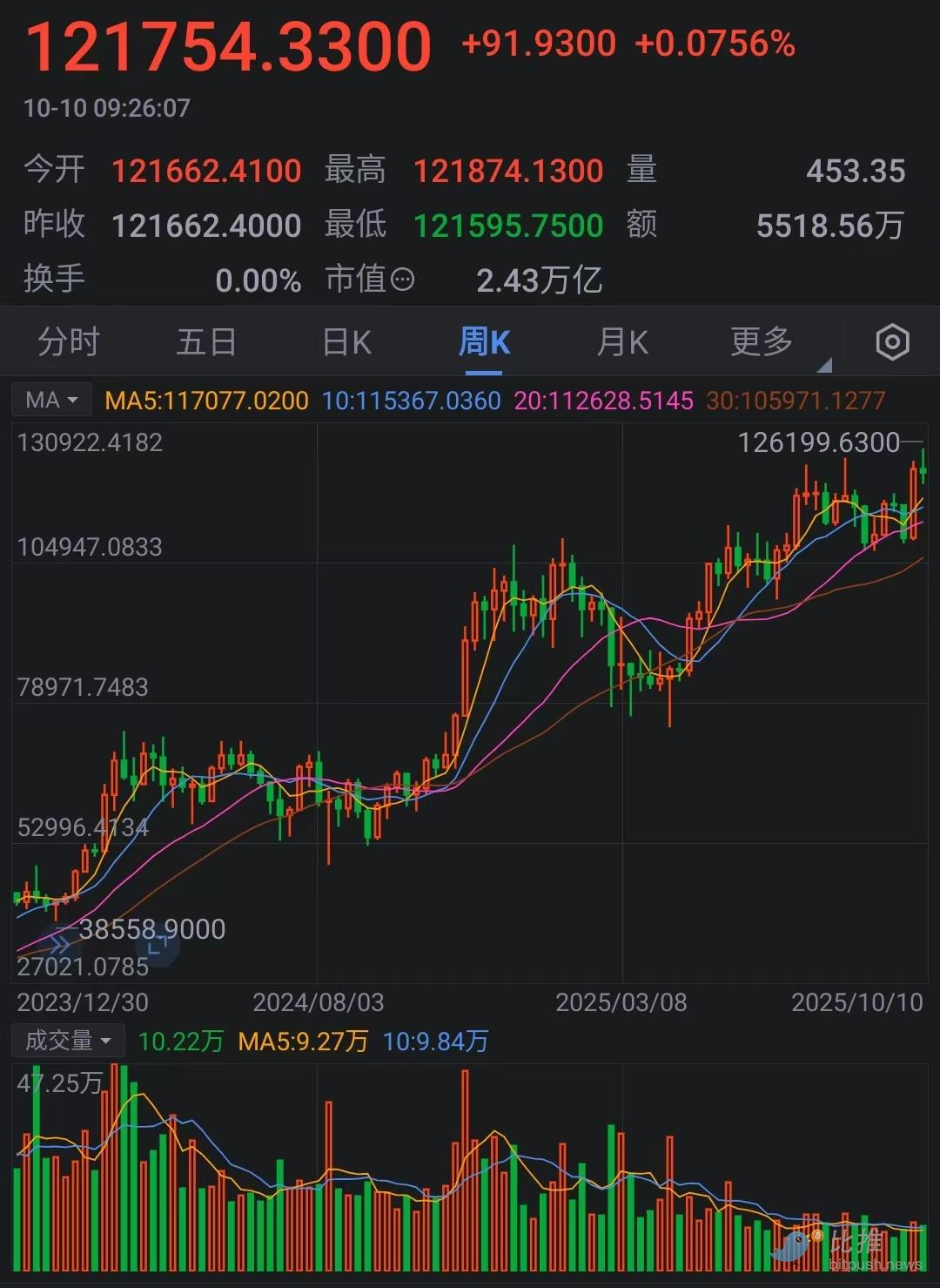 懂王：砸你金蛋｜1010亞盤前