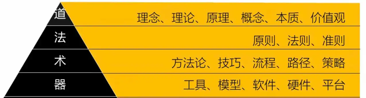 何一：从“平凡”成就“不凡”，币安的八年“修仙路”