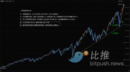标普指数如期调整，观察点：调整时间与空间！