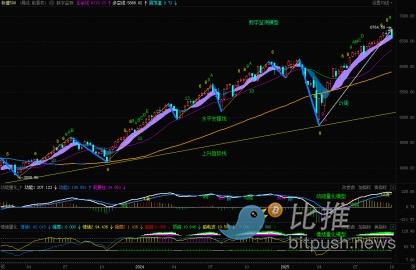 标普指数如期调整，观察点：调整时间与空间！