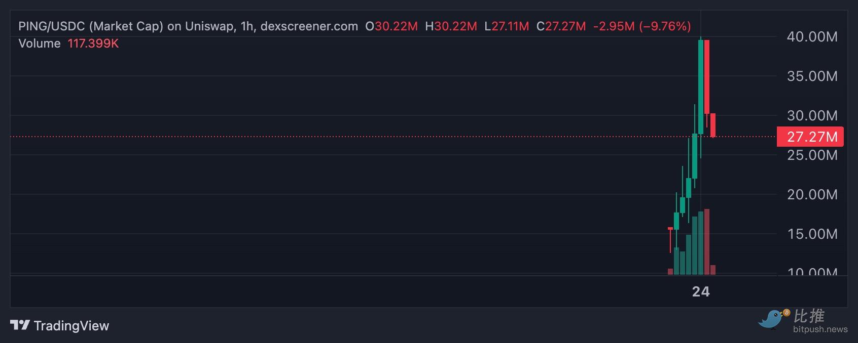 x402点火，$PING 8倍！先赚，再懂