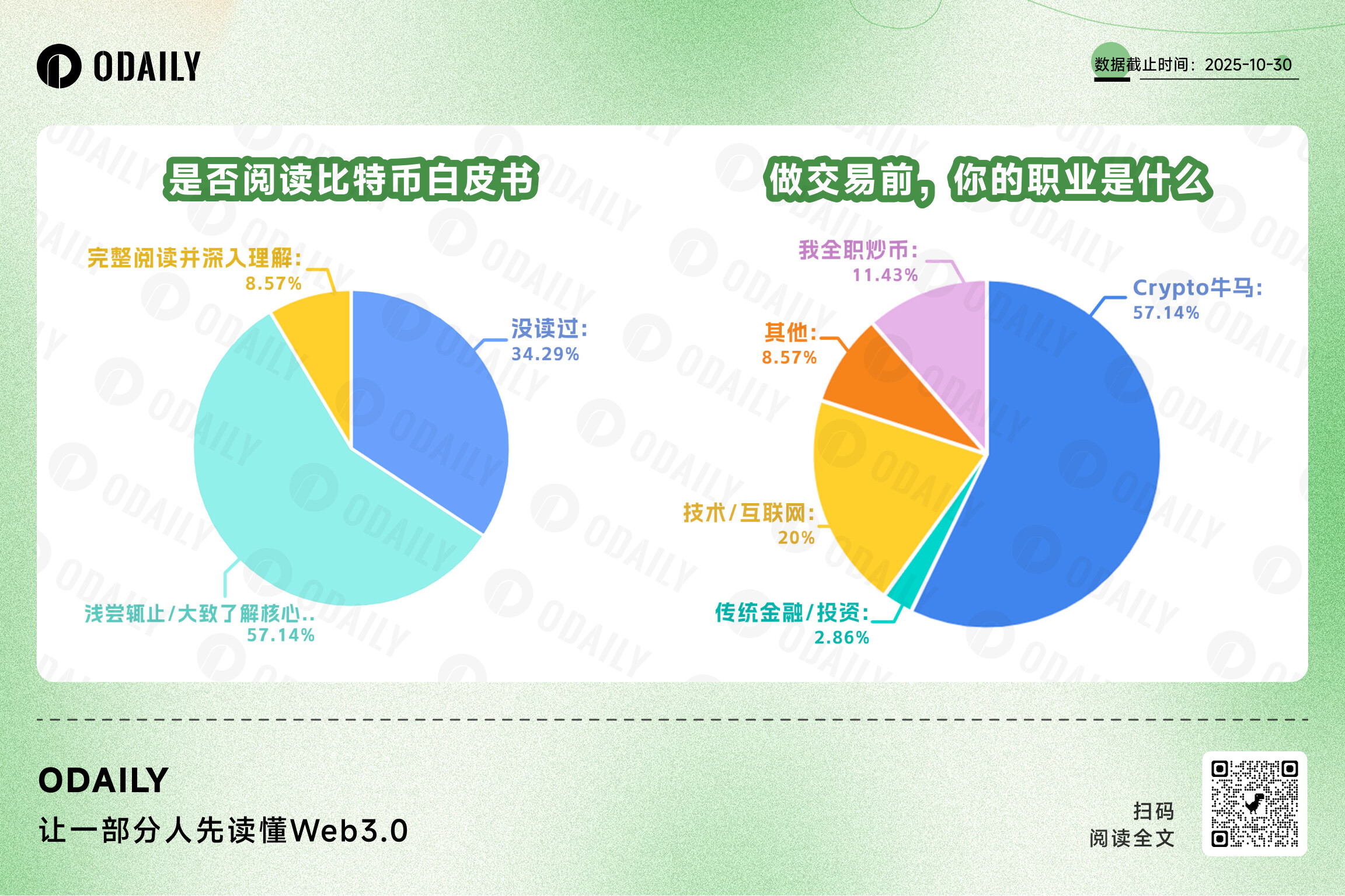 当比特币走过17年,交易员是否已背离中本聪的初心?