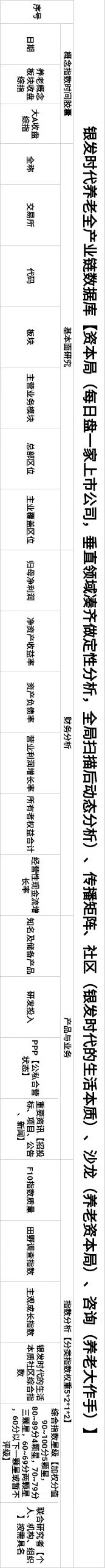 新課題：養老大作手、銀髮資本局｜20251101