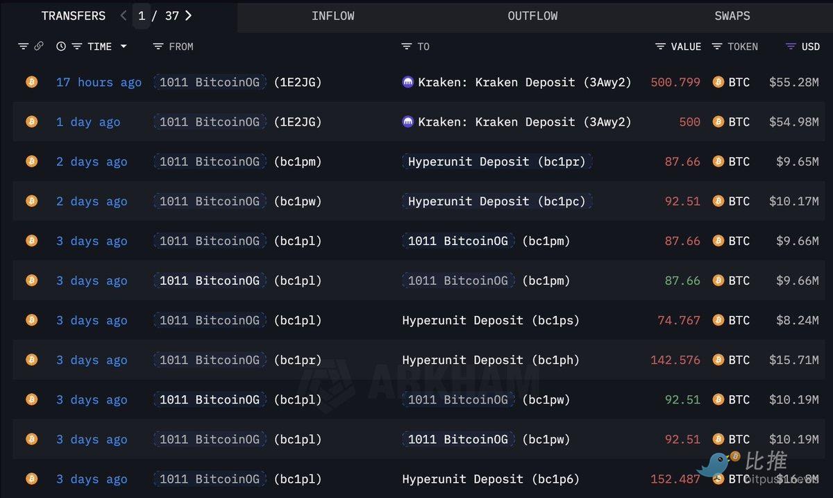 熊市剧本再次上演？