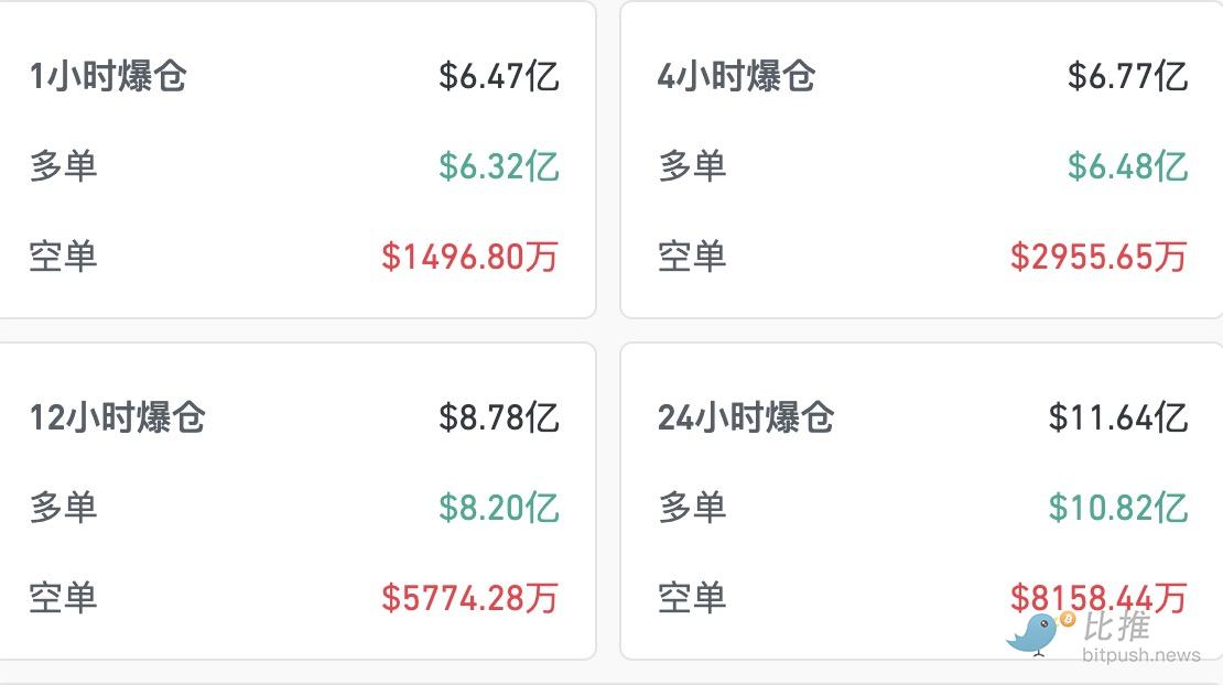 熊市剧本再次上演？