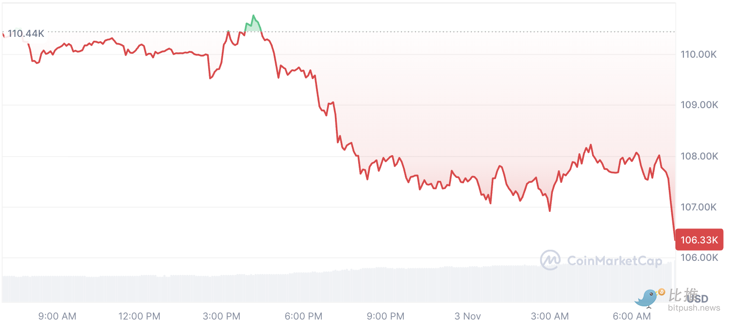 熊市剧本再次上演？