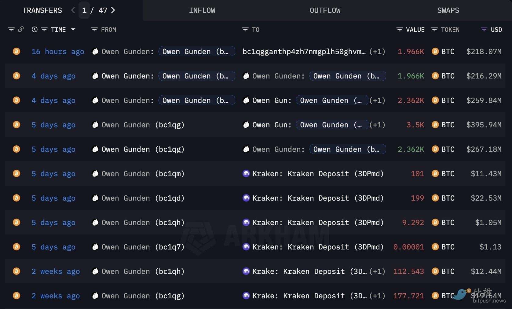 熊市剧本再次上演？