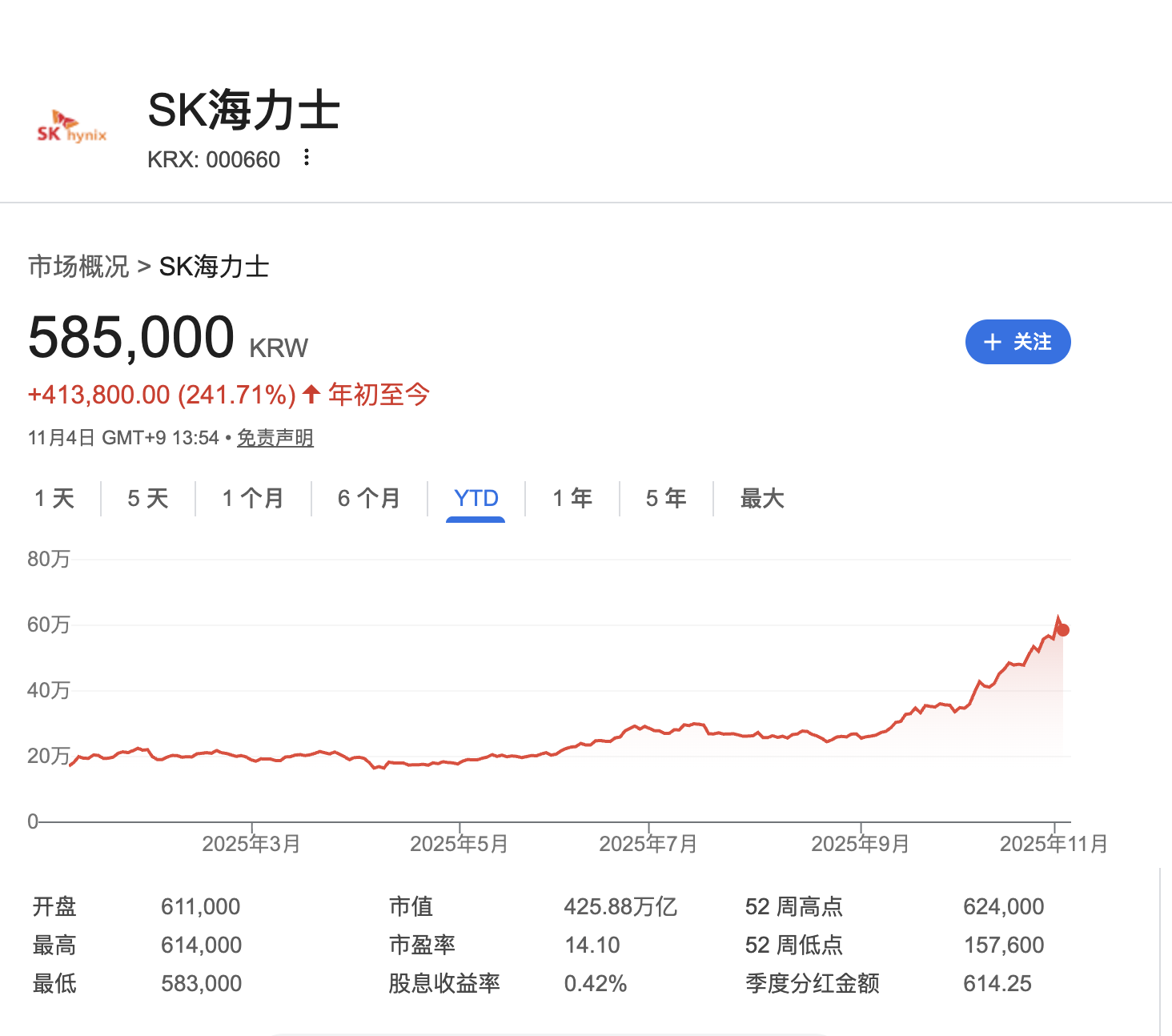 韩国炒币热潮退却,资金流向何处?