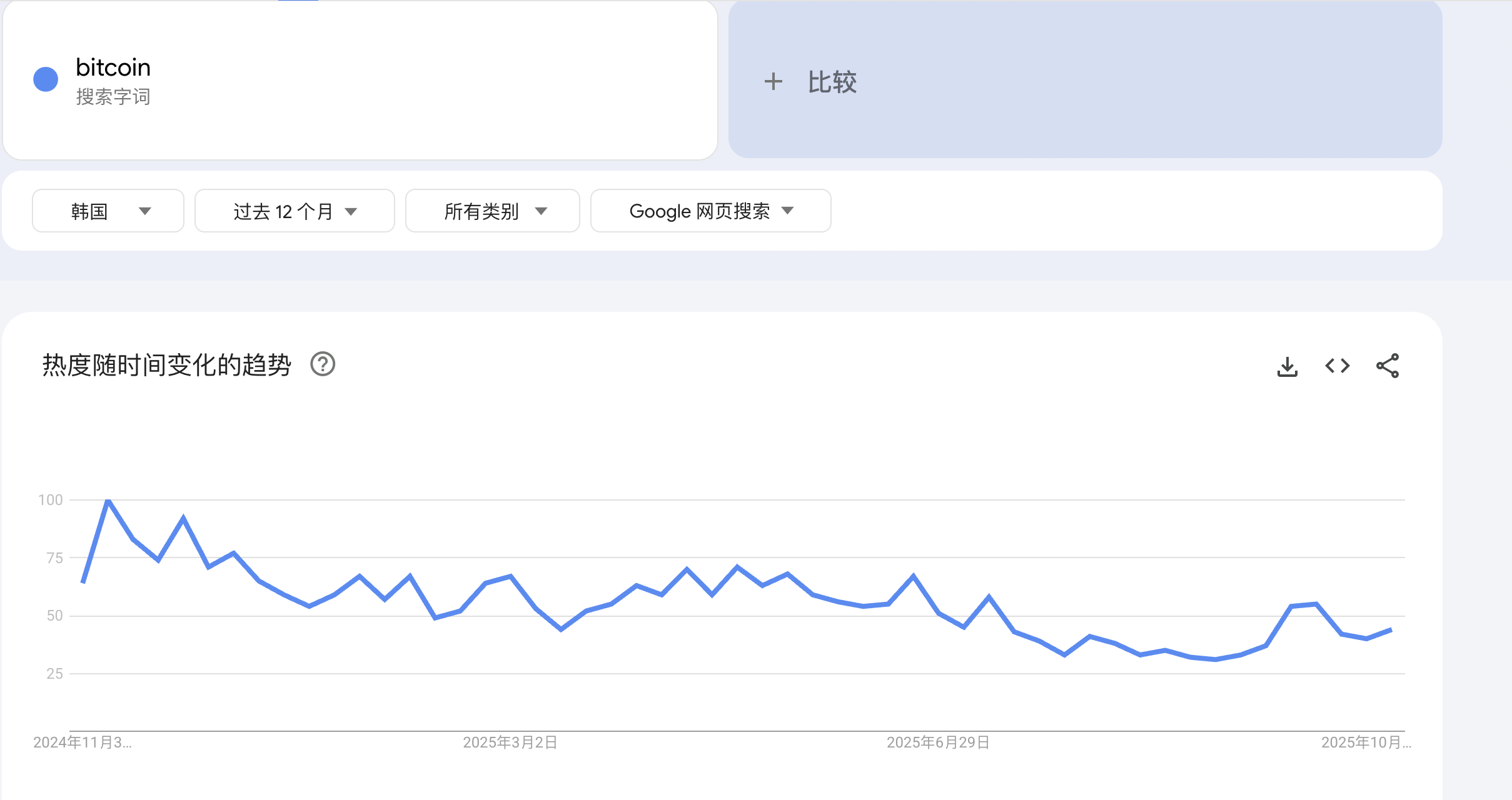 韩国炒币热潮退却,资金流向何处?