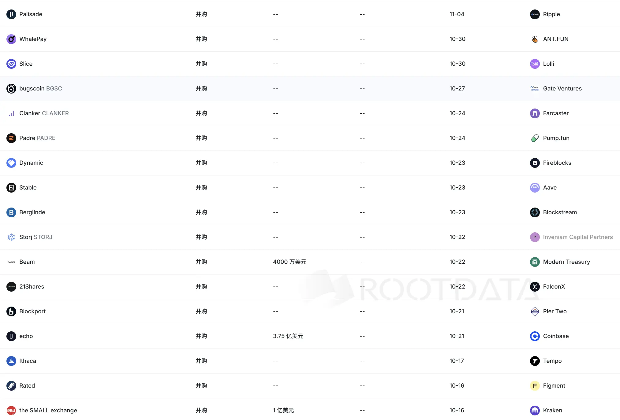 巨头抄底进行时：加密行业并购潮再起