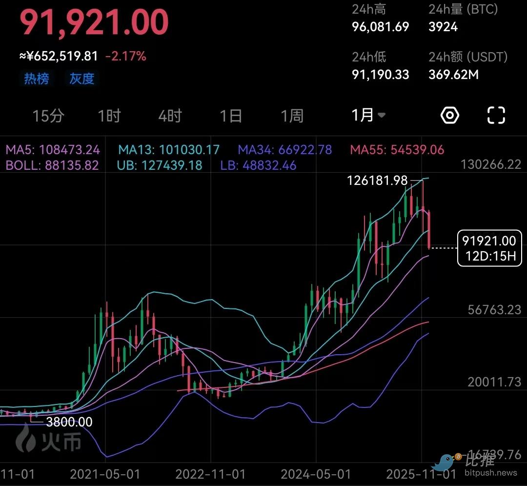 認清現實 放棄幻想｜1118亞盤中