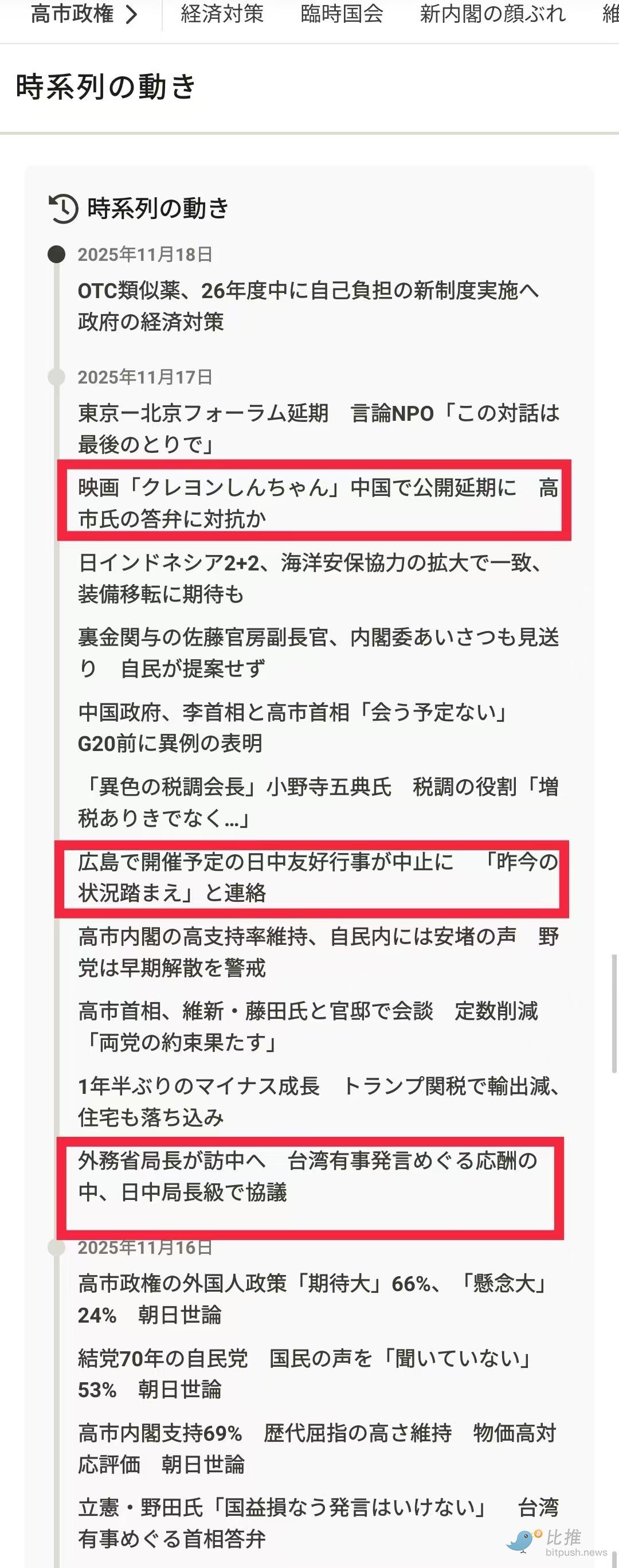 認清現實 放棄幻想｜1118亞盤中