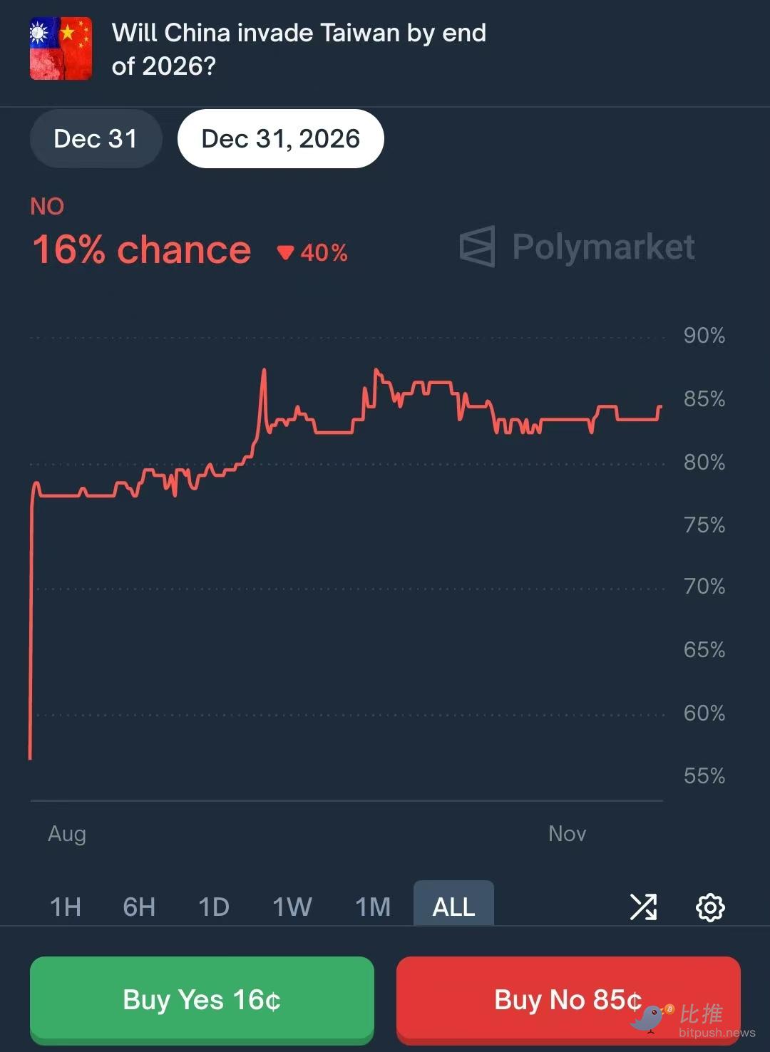 認清現實 放棄幻想｜1118亞盤中
