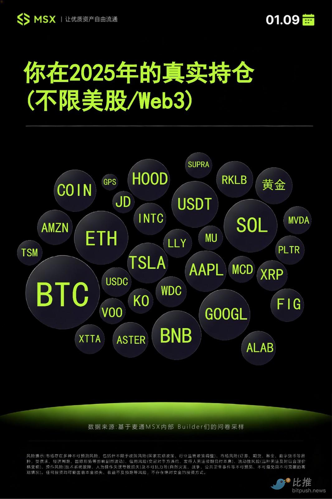 1768374897615077.jpg 真实持仓(1).jpg