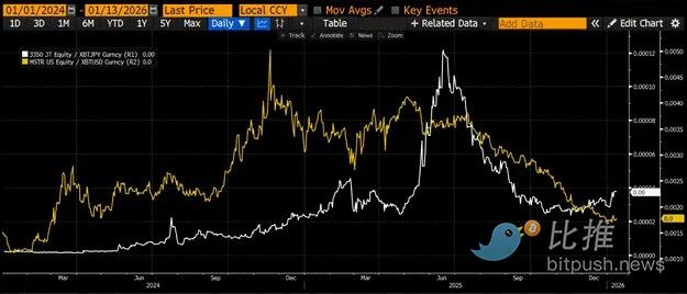 黄金上看 1.2 万美金？Arthur Hayes ：当美债沦为废纸，全球央行正在逃向…