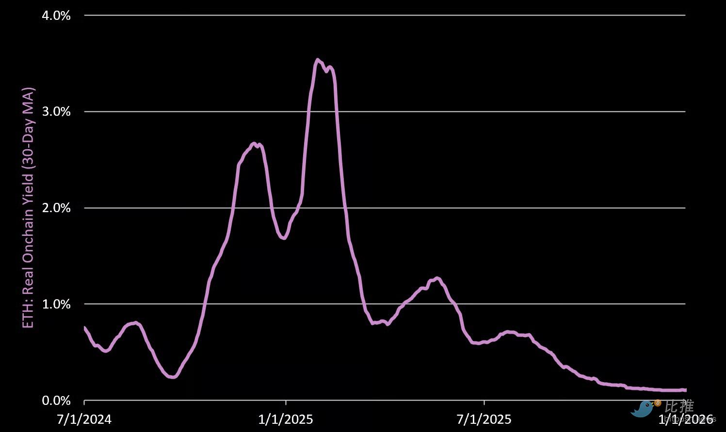 最全数据拆解 Solana，“黄金坑”到底在哪