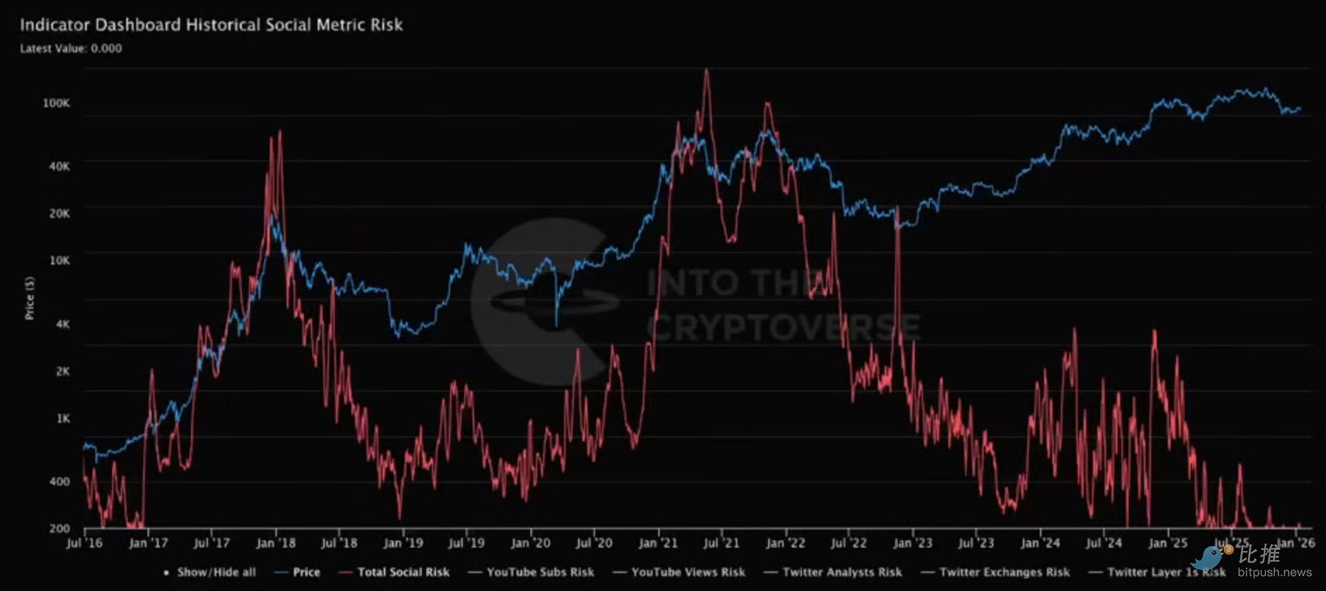 最全数据拆解 Solana，“黄金坑”到底在哪