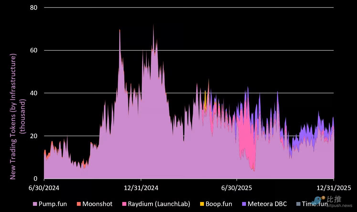 最全数据拆解 Solana，“黄金坑”到底在哪