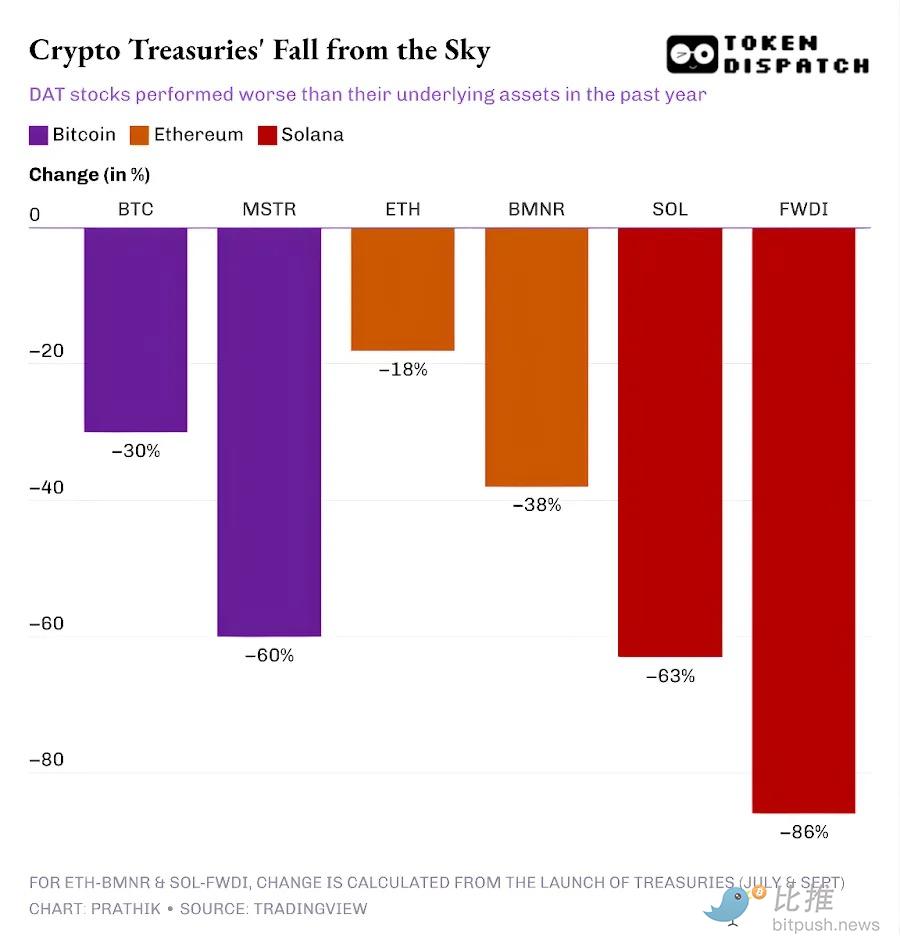 1771358242192071.png DAT的终局:清盘,还是自救