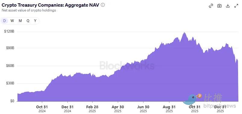 1771358173848922.png DAT的终局:清盘,还是自救