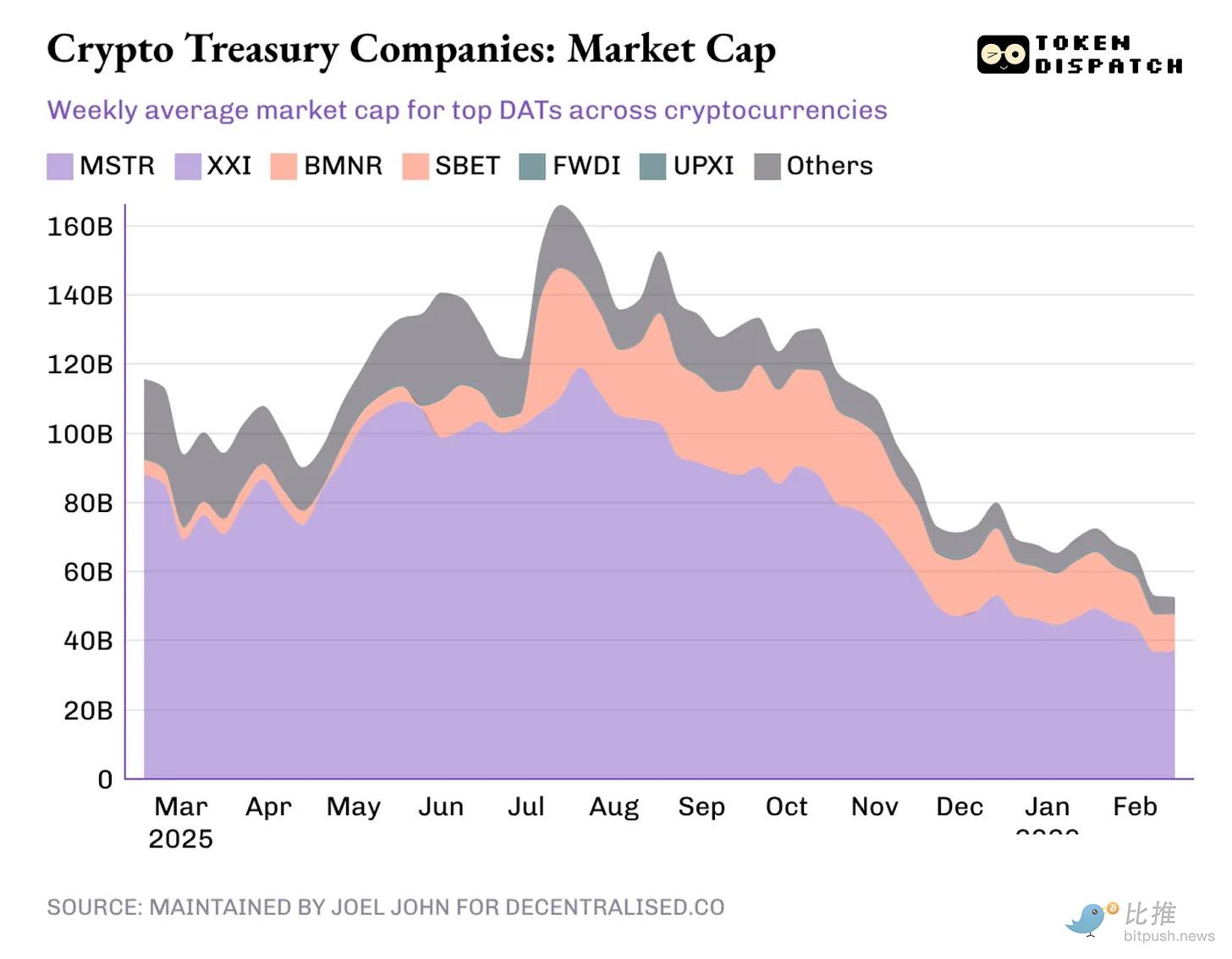 1771358183713570.png DAT的终局:清盘,还是自救