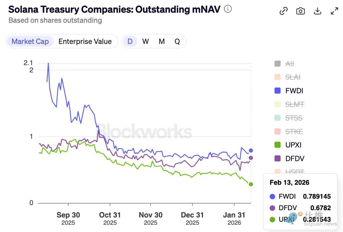 1771358306229904.png DAT的终局:清盘,还是自救