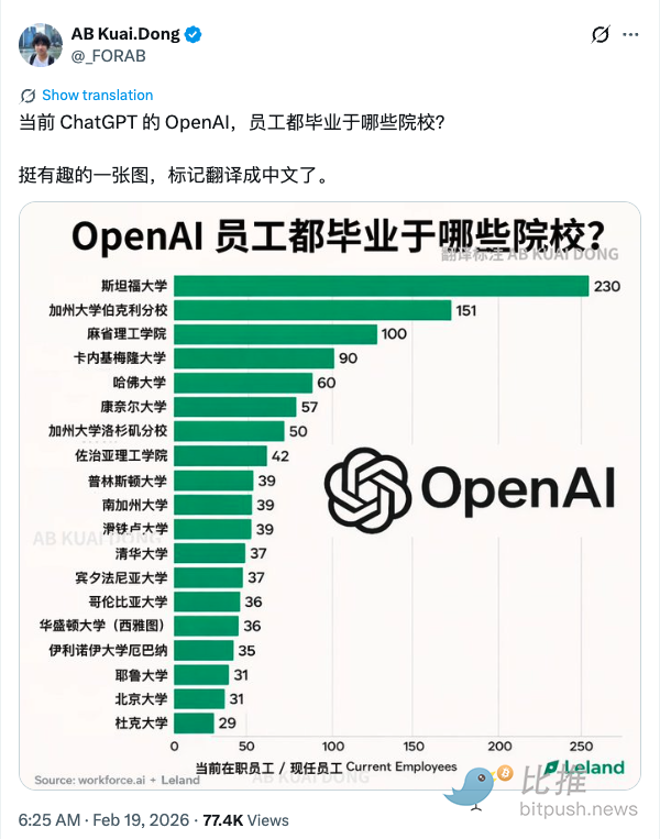 尴尬！两大AI巨头同台拒握手…过去24小时，加密KOL都在聊啥？
