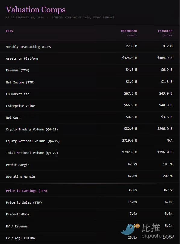 四年巨变：深度拆解Coinbase的商业模式进化史