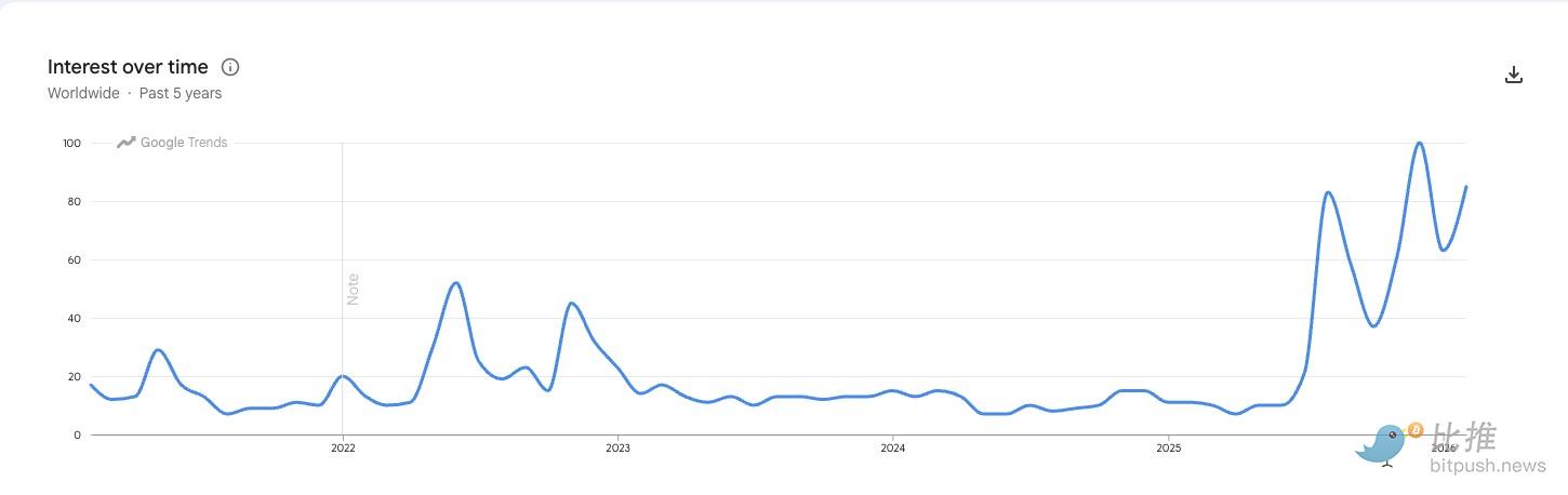 “无人接盘”的比特币，底在何方