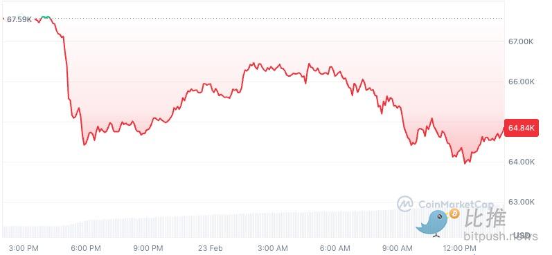 “无人接盘”的比特币，底在何方