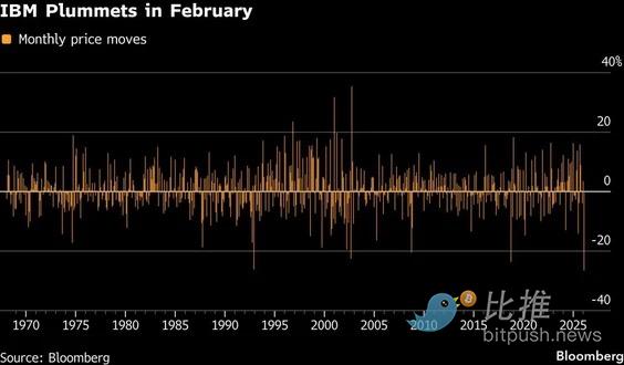 “无人接盘”的比特币，底在何方
