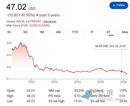 「杀」死PayPal的人，想把它买下来