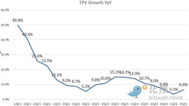 「杀」死PayPal的人，想把它买下来