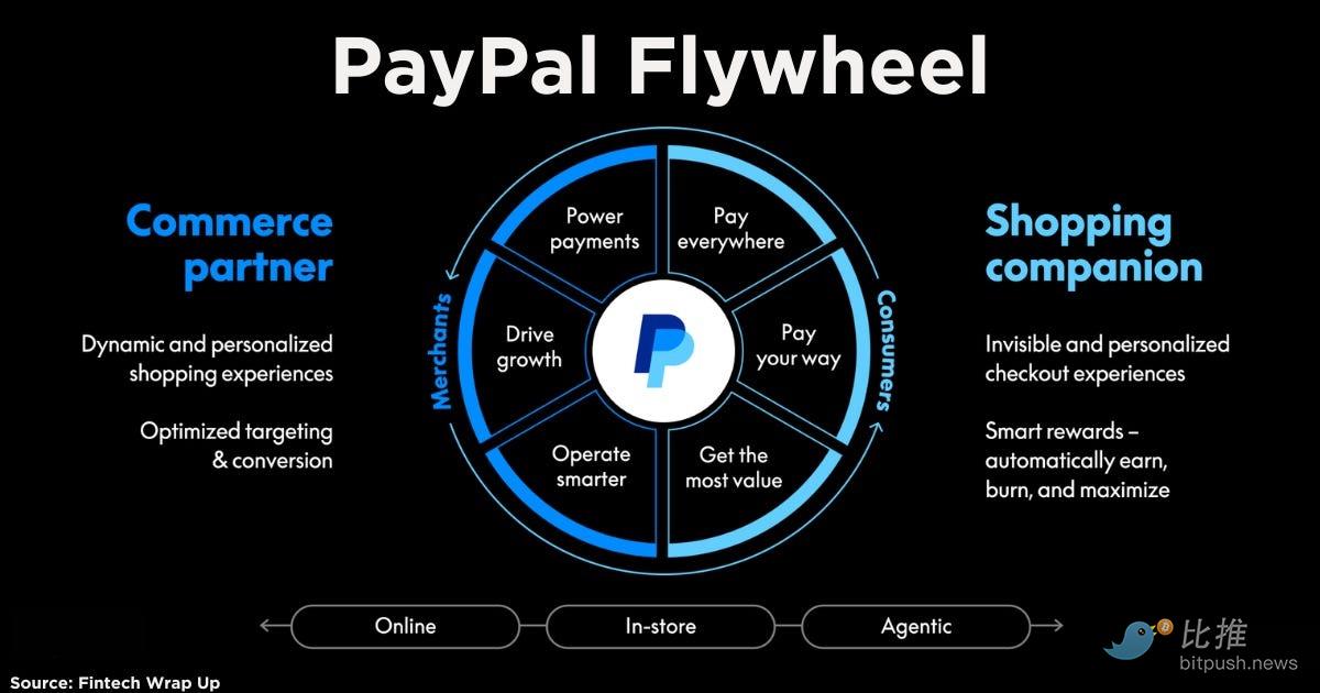 「杀」死PayPal的人，想把它买下来