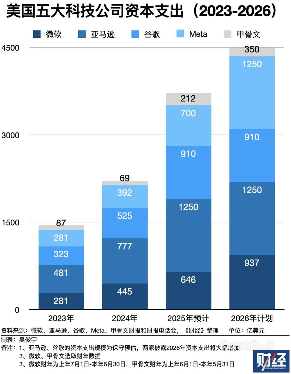 AI吓崩软件股，投资者躲进麦当劳