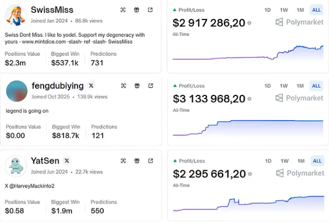 从公开数据中追踪“内幕信号”：Polymarket高胜率地址的筛选策略